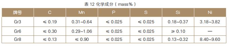 美标SA333 Gr6低温用无缝钢管化学成分