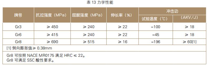 美标SA333 Gr6低温用无缝钢管力学性能