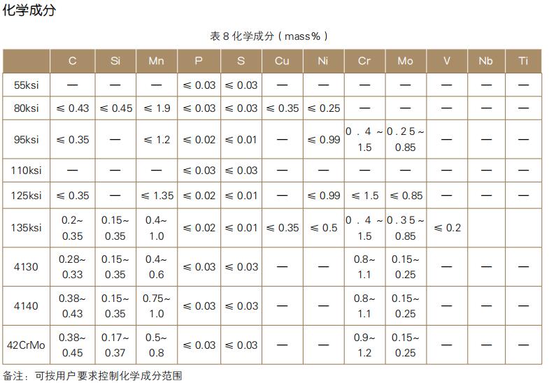 4140 80KSI合金钢管化学成分
