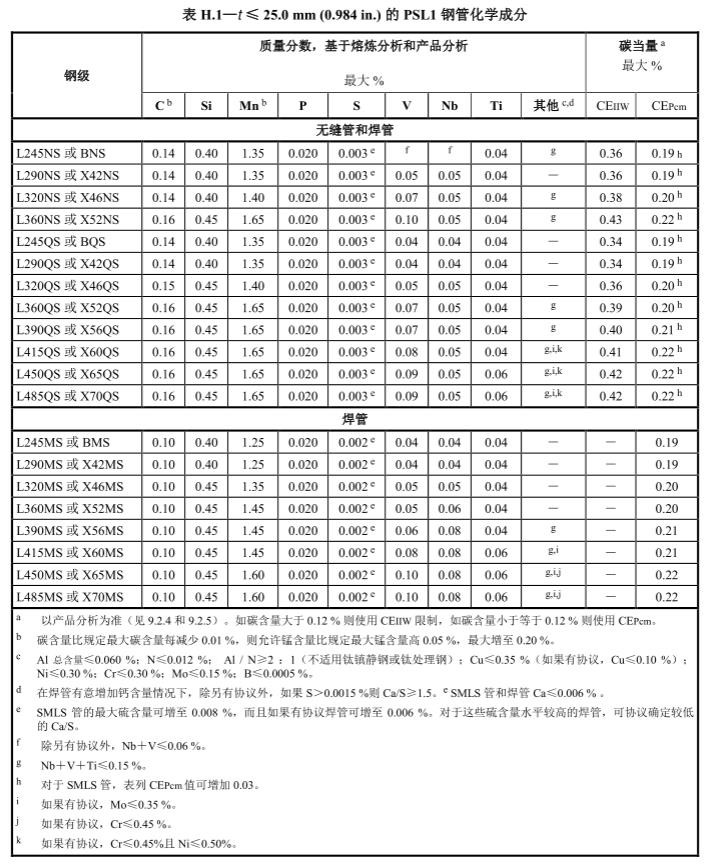 X52NS L360NS酸性无缝钢管化学成分