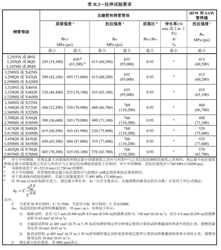 X52NS/L360NS酸性服役管线管力学性能